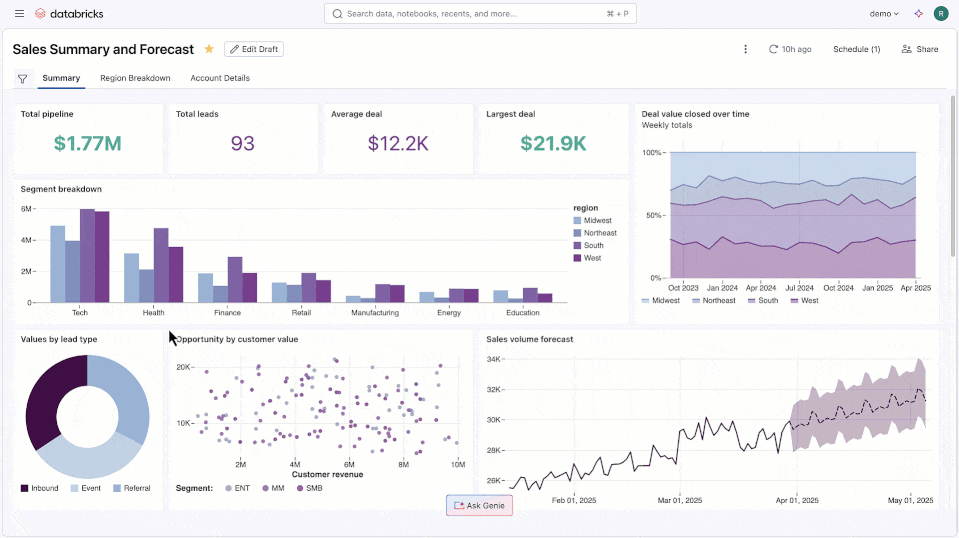 ai bi dashboards feature 1