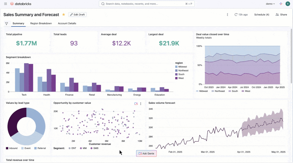 ai bi dashboards feature 3