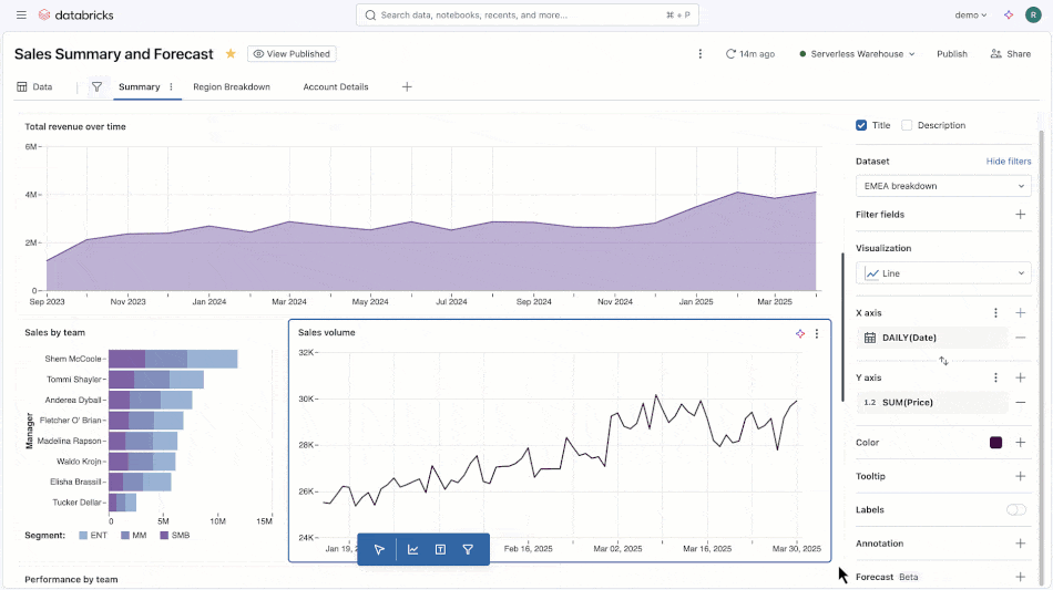 ai bi dashboards feature 4