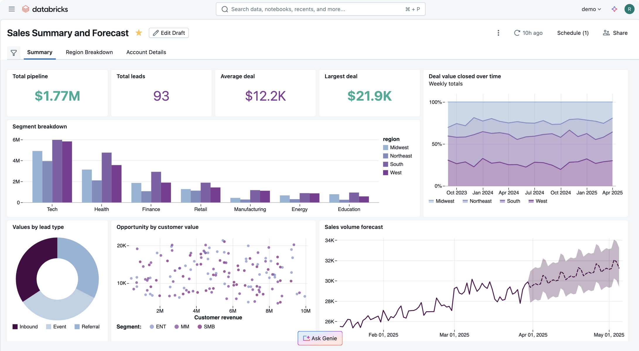 ai bi dashboards hero