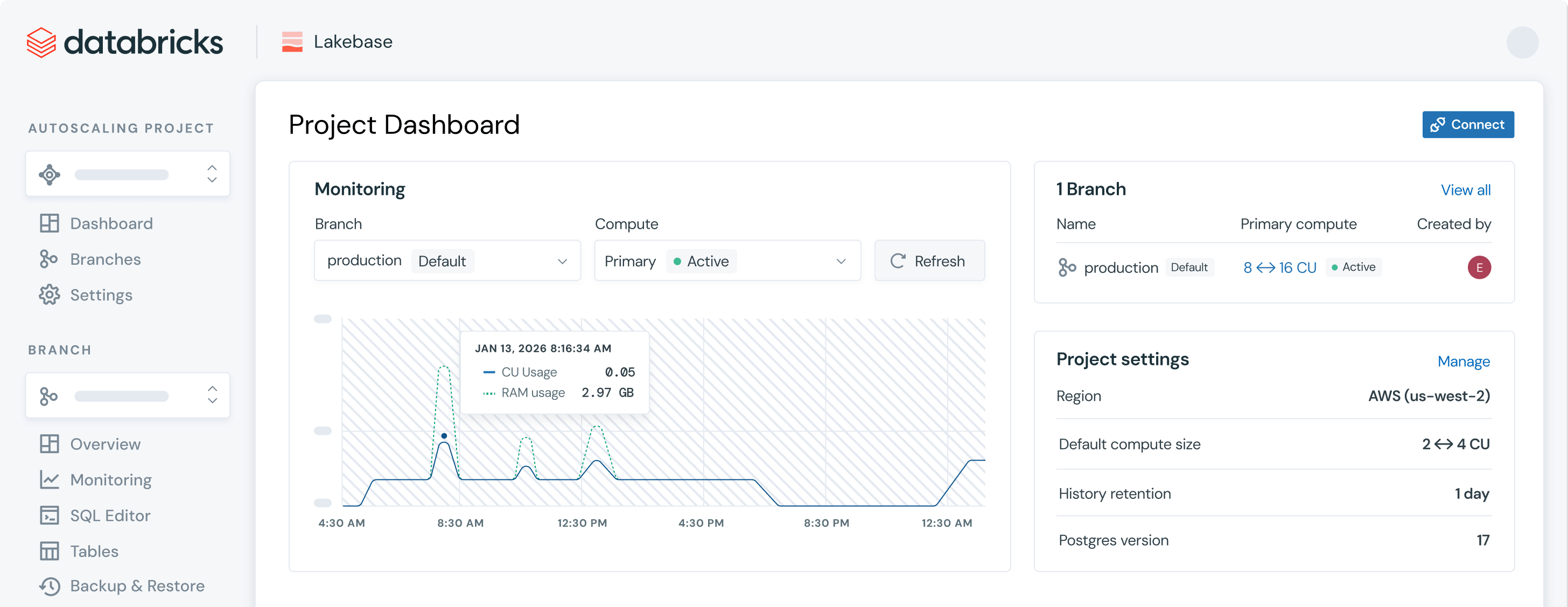 Databricks dashboard monitoring resource usage.