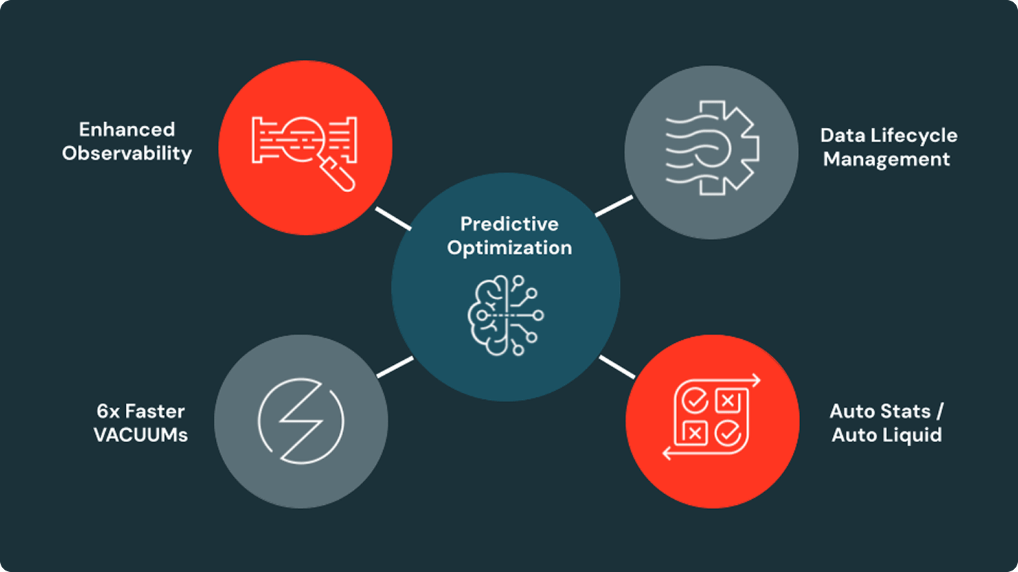 Automatic performance optimization