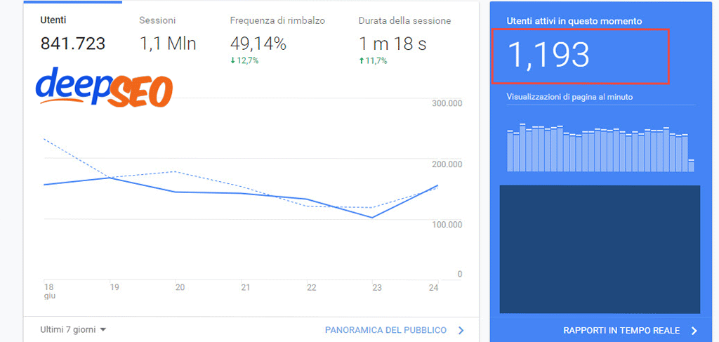 risultati-seo-successi risultati seo