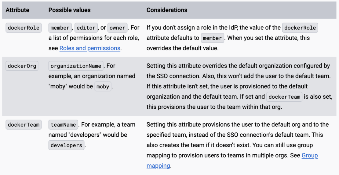 - docker desktop 423 f3 The logic used for defining user access control.