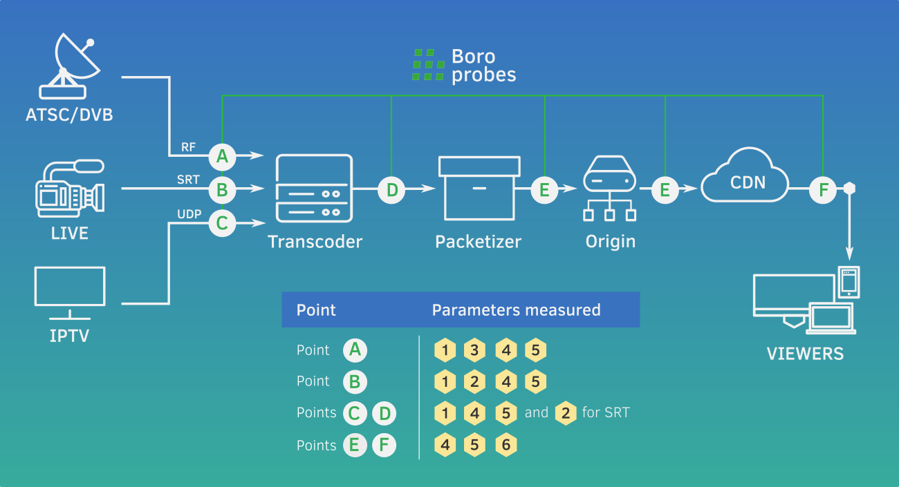 Как работает Elecard Boro
