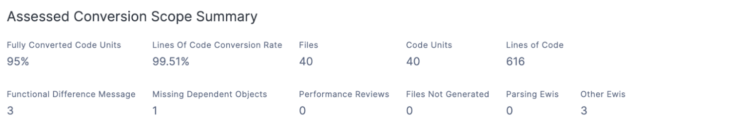 AssessmentSummary